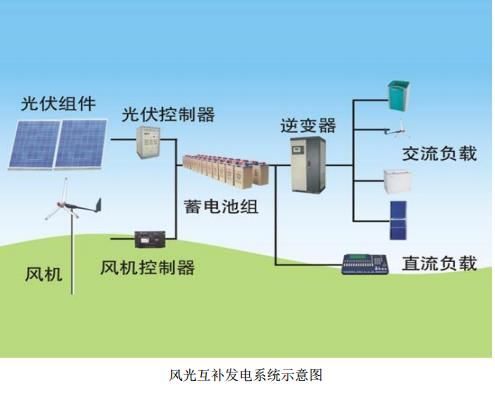 太阳能组件CE认证